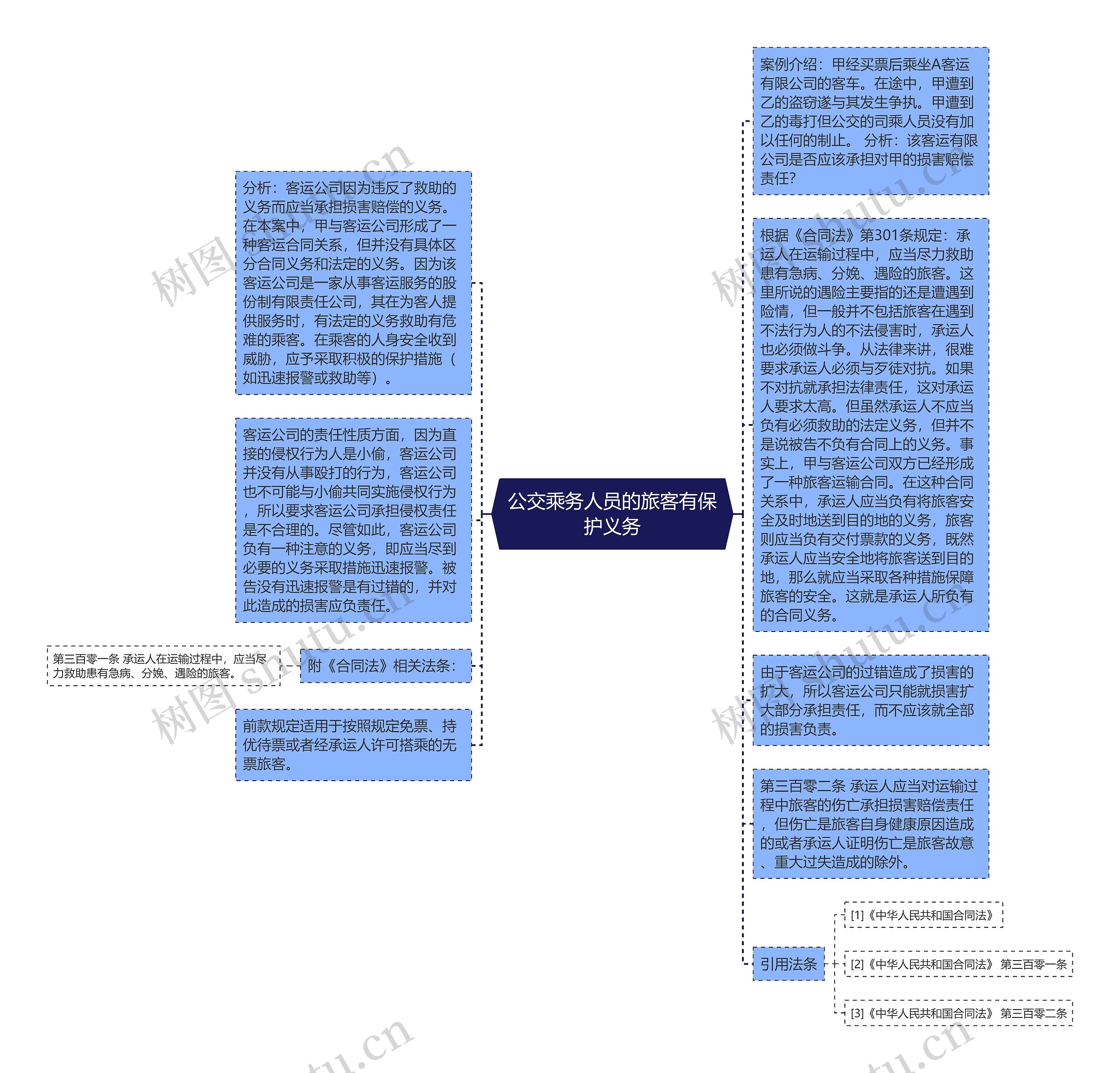 公交乘务人员的旅客有保护义务思维导图