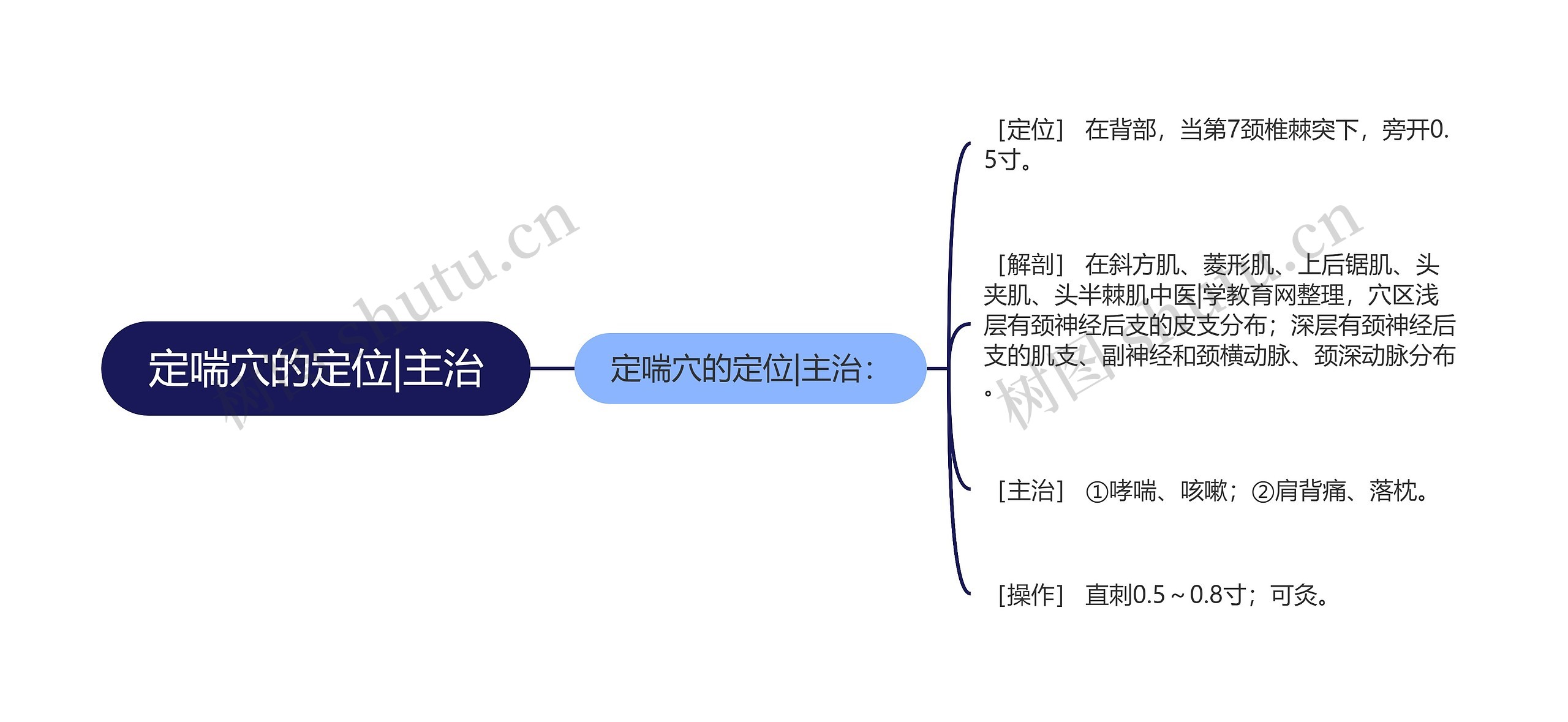 定喘穴的定位|主治