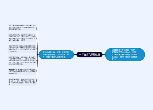 一年洗几次牙最健康