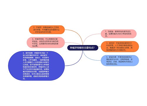 种植牙有哪些主要特点？