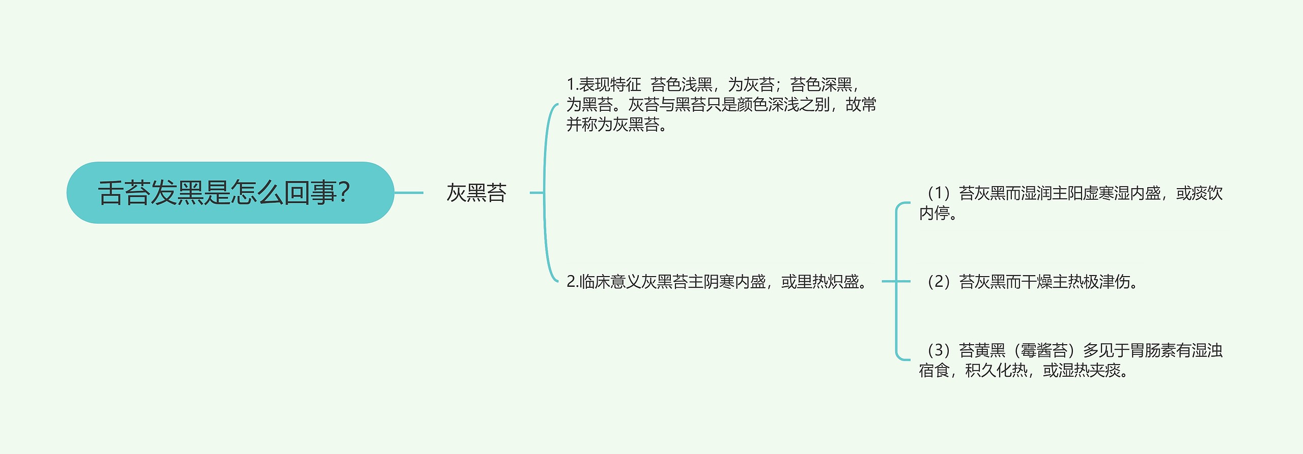 舌苔发黑是怎么回事? 舌苔发黑是怎么回事?
