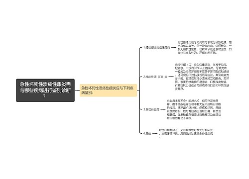 急性坏死性溃疡性龈炎需与哪些疾病进行鉴别诊断？