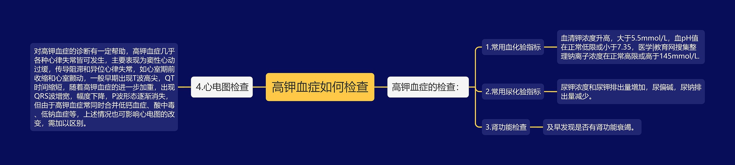 高钾血症如何检查思维导图