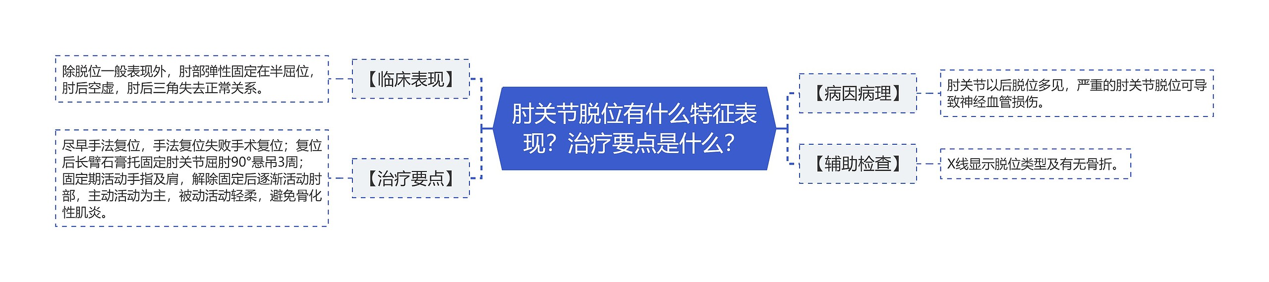 肘关节脱位有什么特征表现？治疗要点是什么？