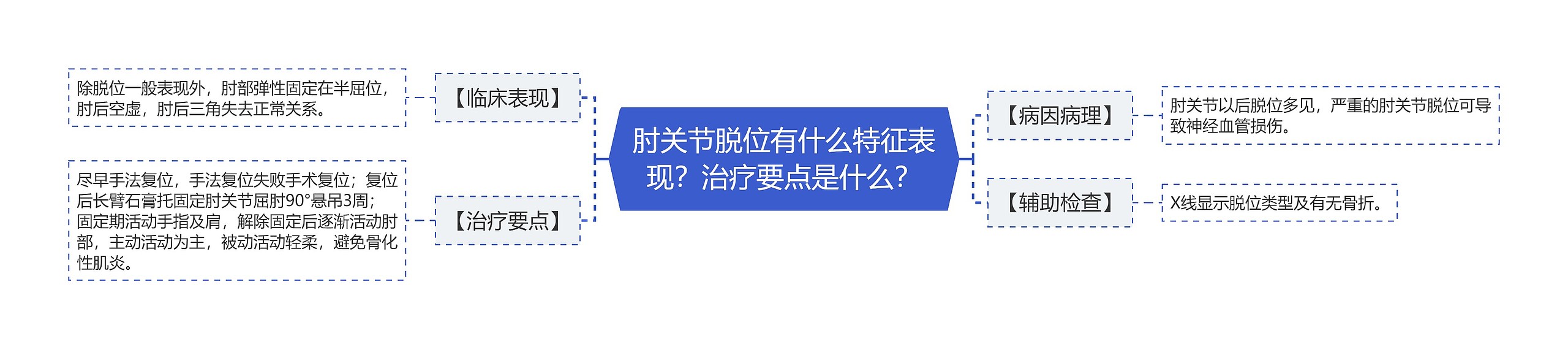 肘关节脱位有什么特征表现?治疗要点是什么? 肘关节脱位有什么特征表现?治疗要点是什么?