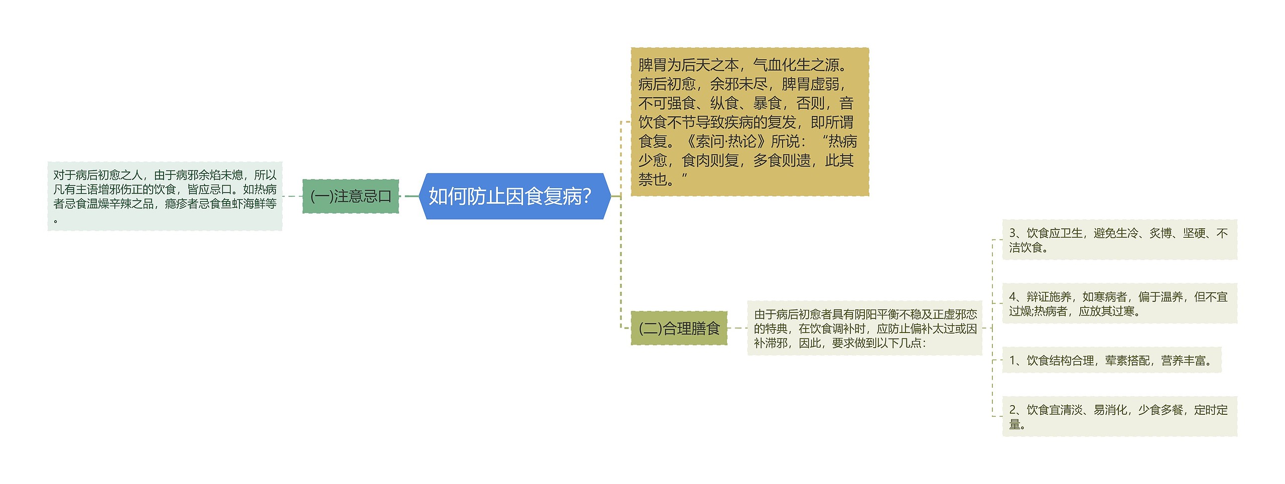 如何防止因食复病? 如何防止因食复病?
