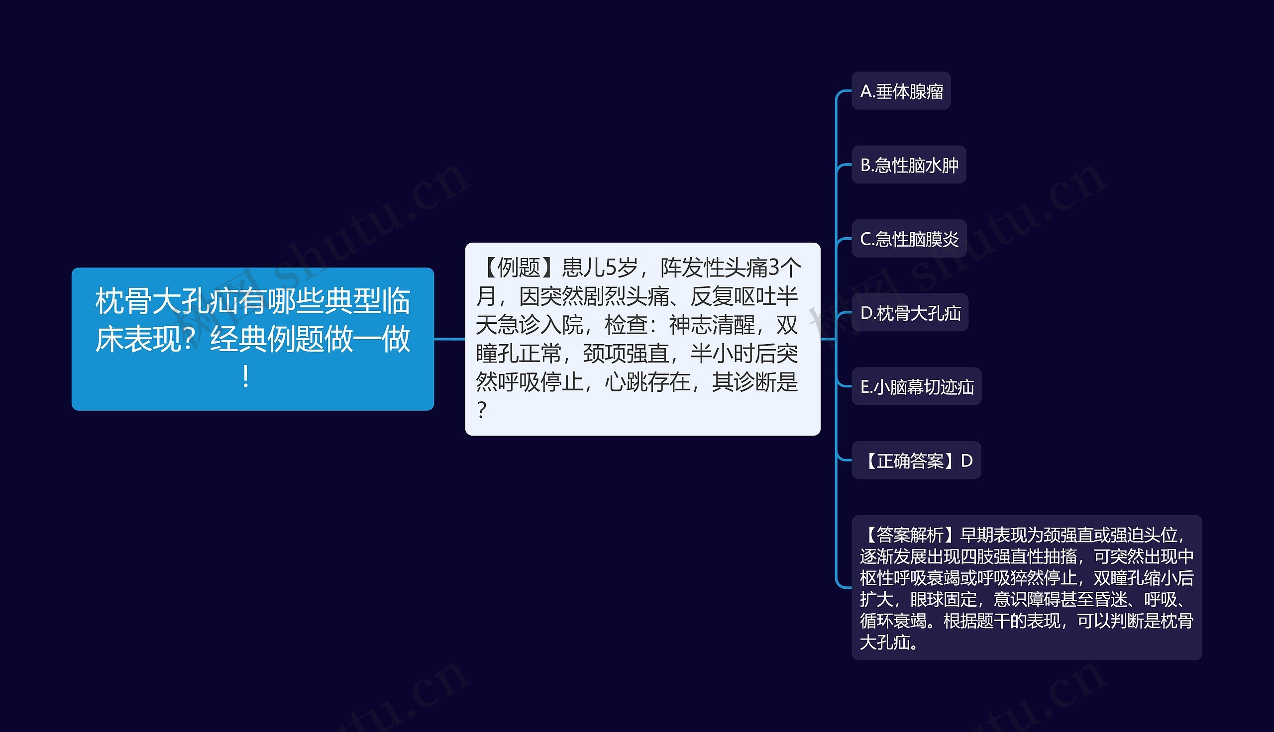 枕骨大孔疝有哪些典型临床表现？经典例题做一做！