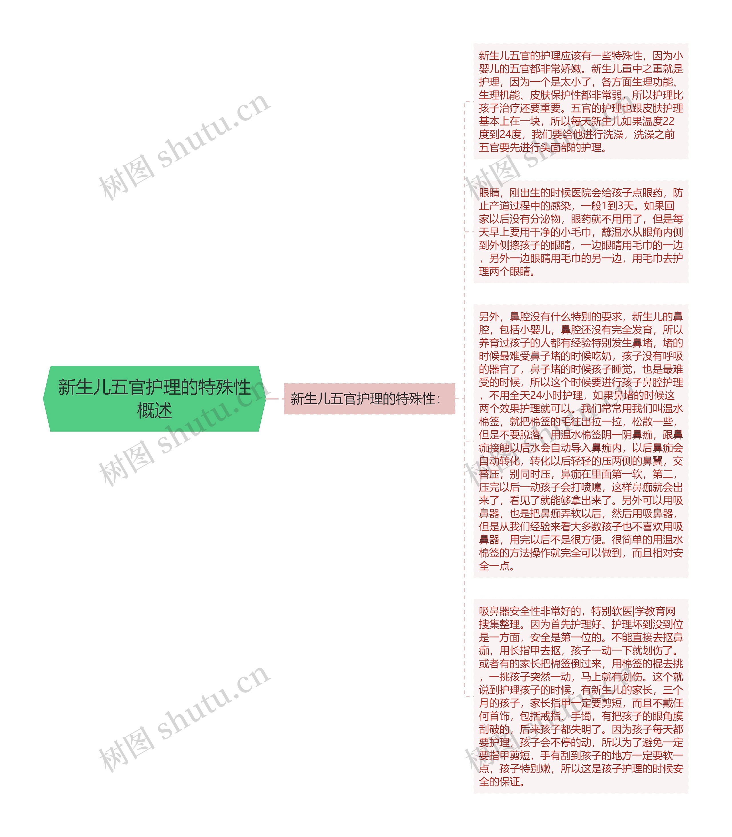 新生儿五官护理的特殊性概述