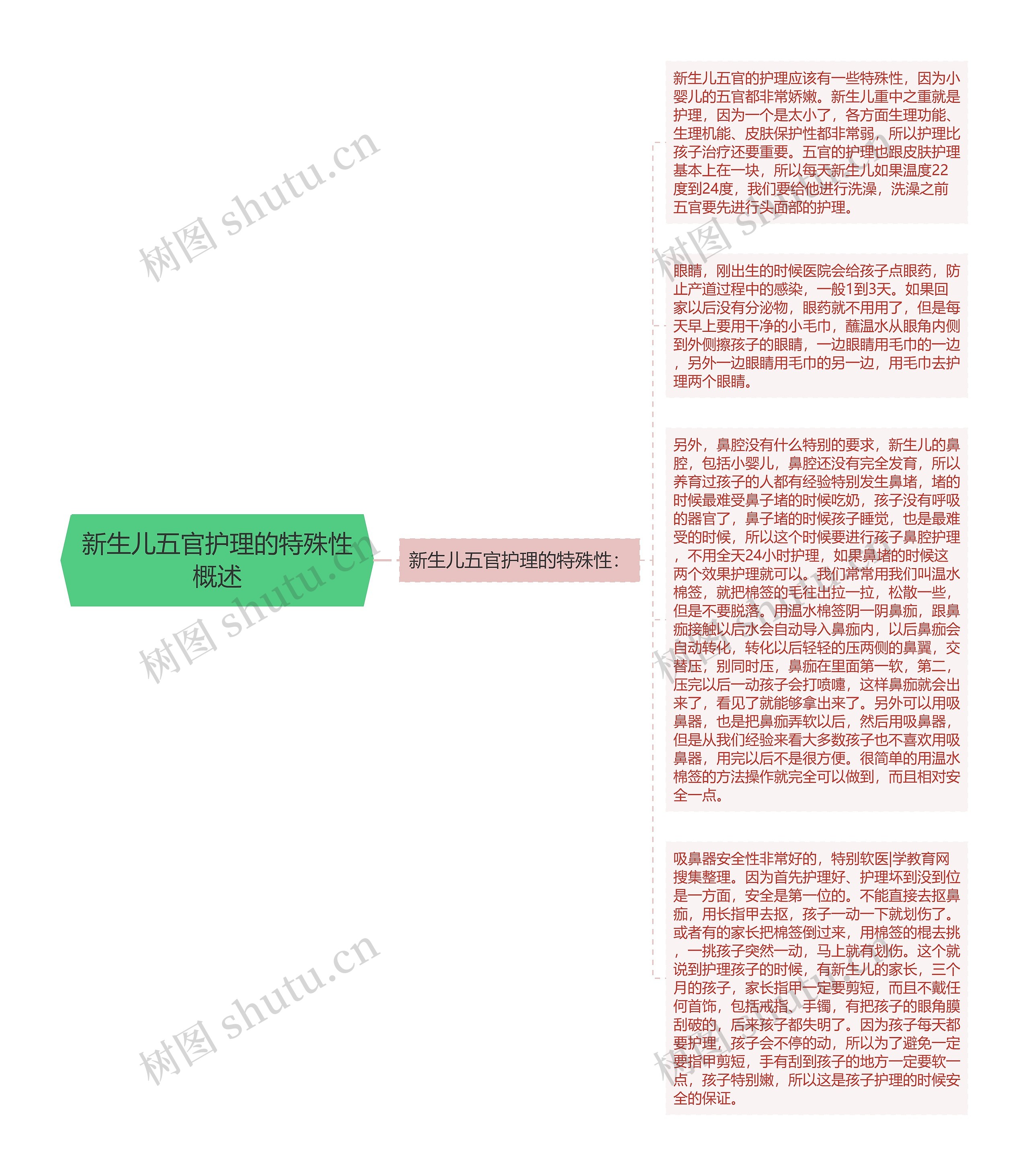 新生儿五官护理的特殊性概述思维导图高清图 新生儿五官护理的特殊性概述思维导图