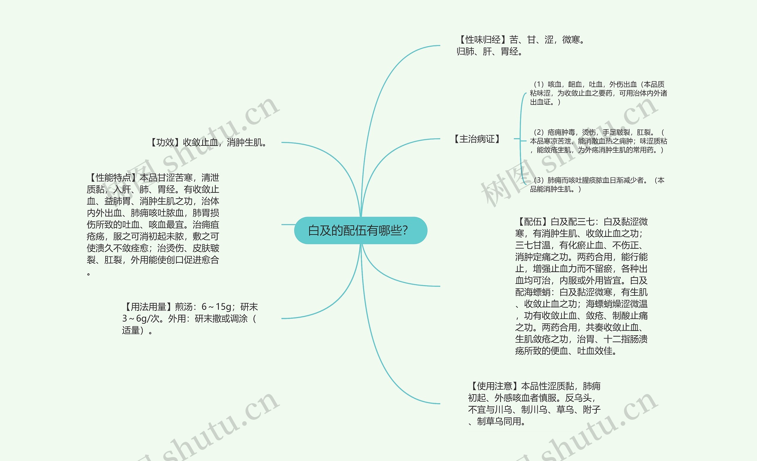 白及的配伍有哪些？思维导图
