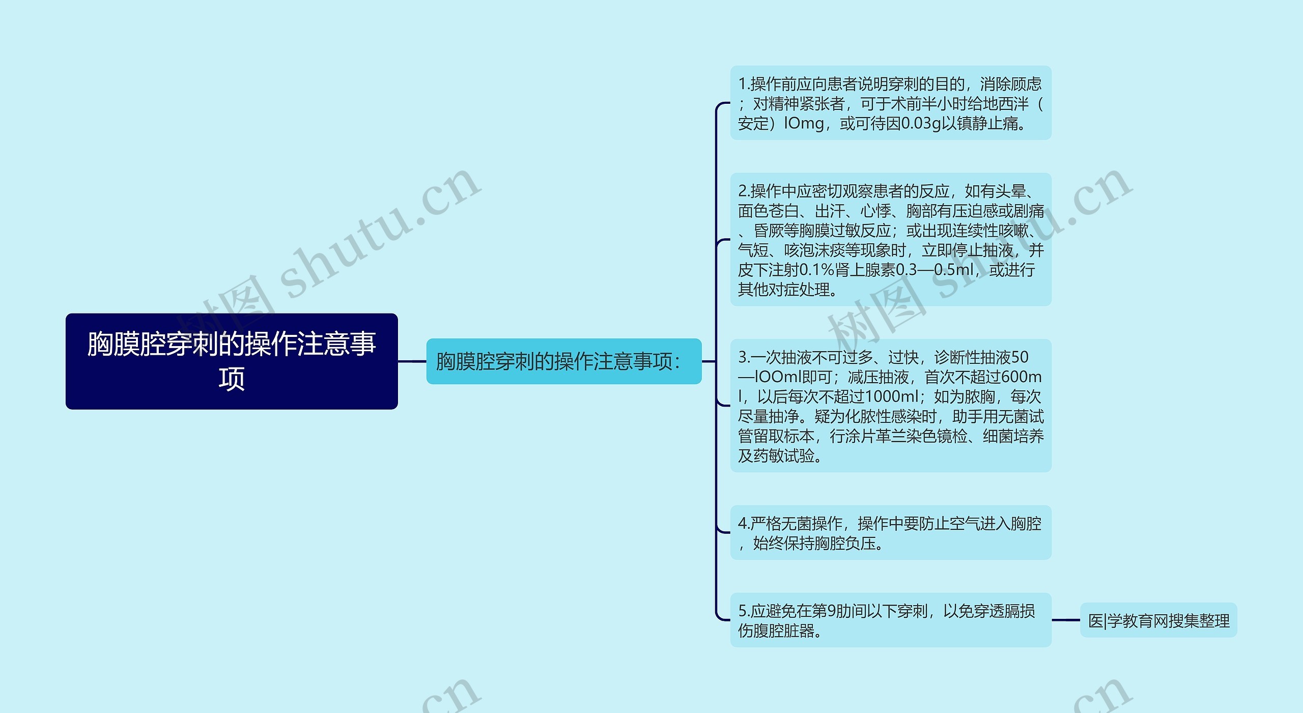 胸膜腔穿刺的操作注意事项思维导图