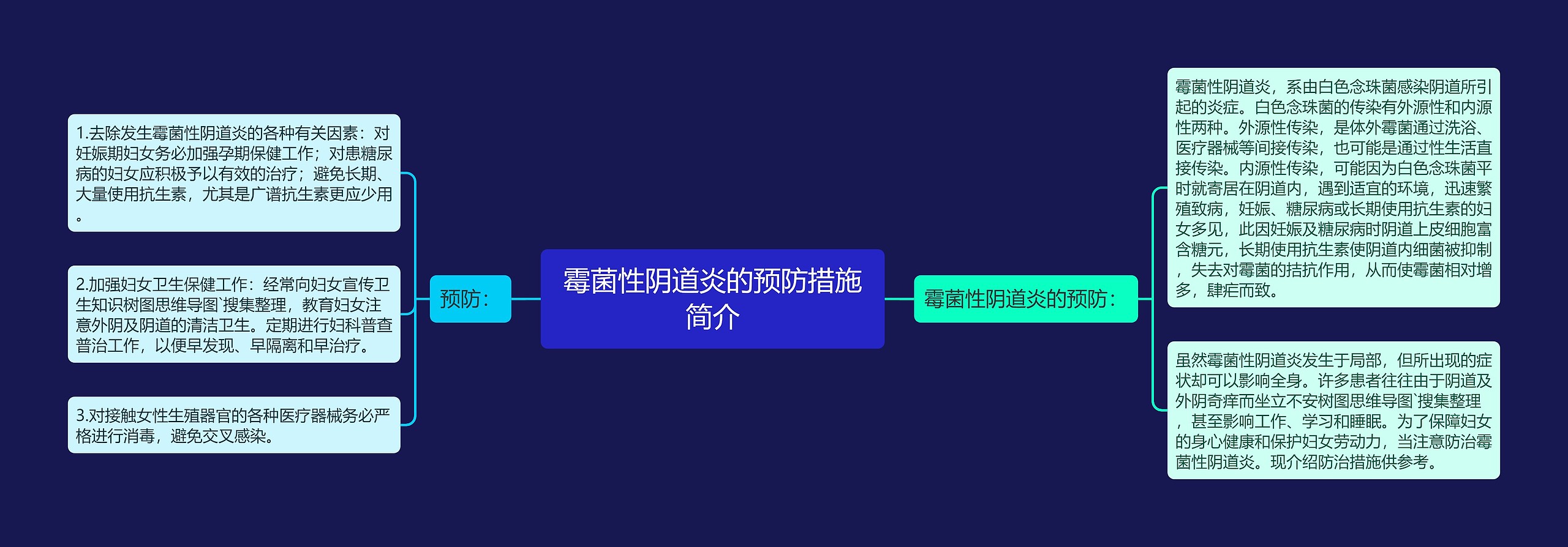 霉菌性阴道炎的预防措施简介