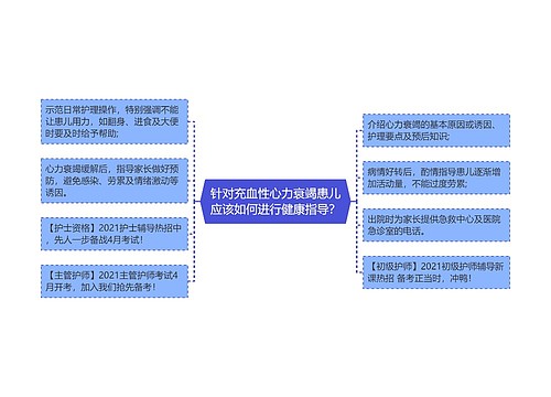 针对充血性心力衰竭患儿应该如何进行健康指导？