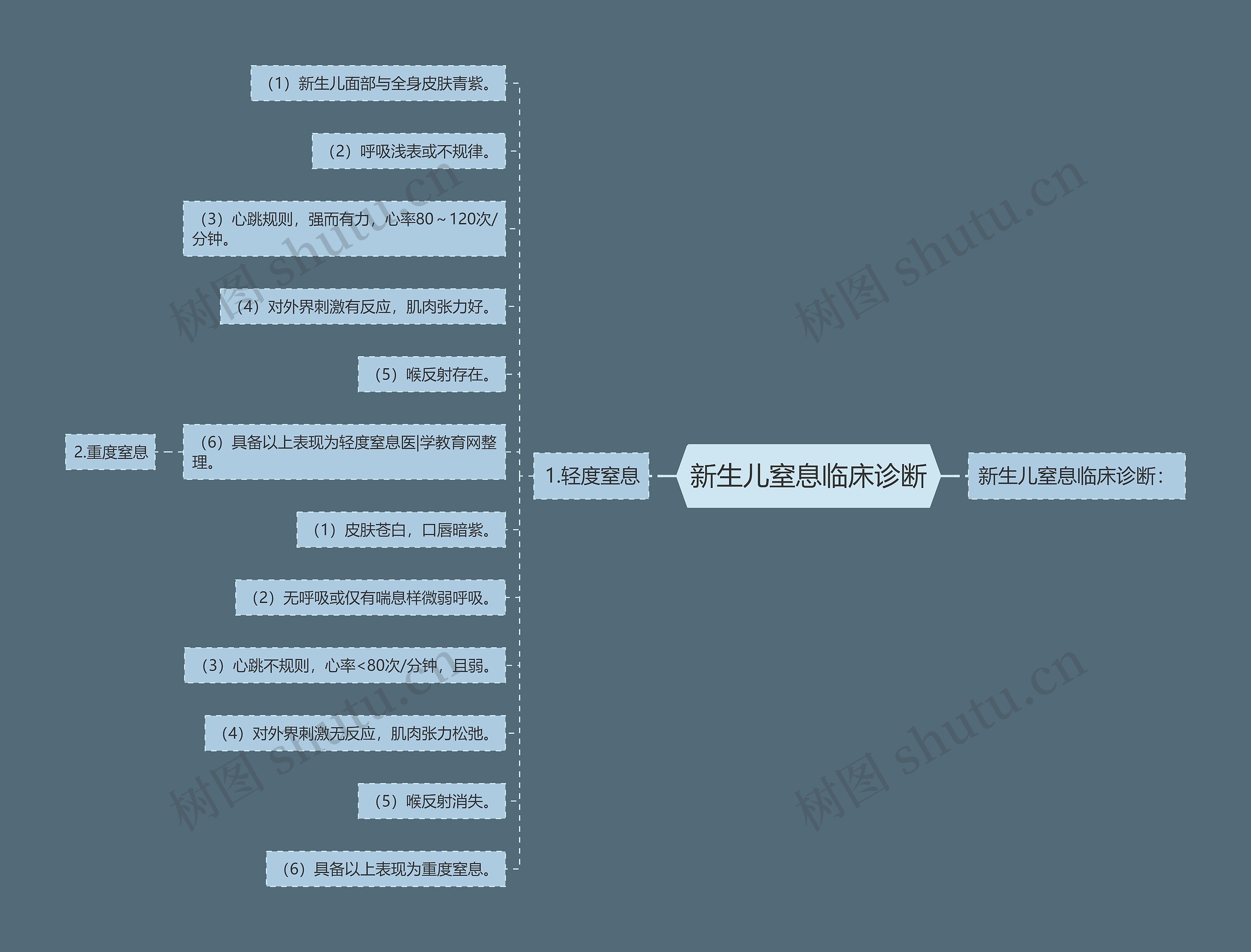 新生儿窒息临床诊断 新生儿窒息临床诊断