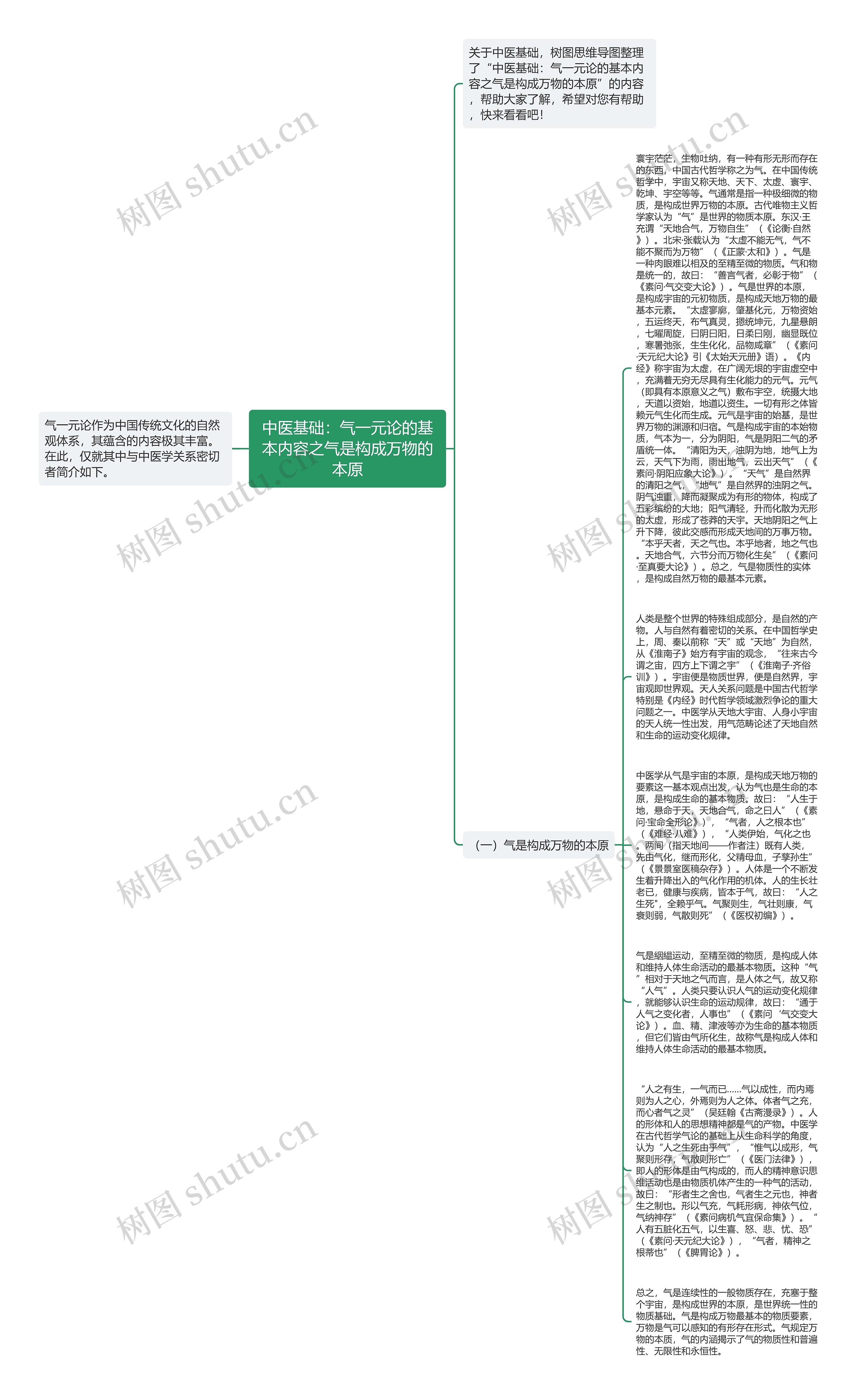 中医基础：气一元论的基本内容之气是构成万物的本原