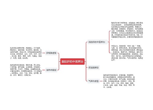 脂肪肝的中医辨治