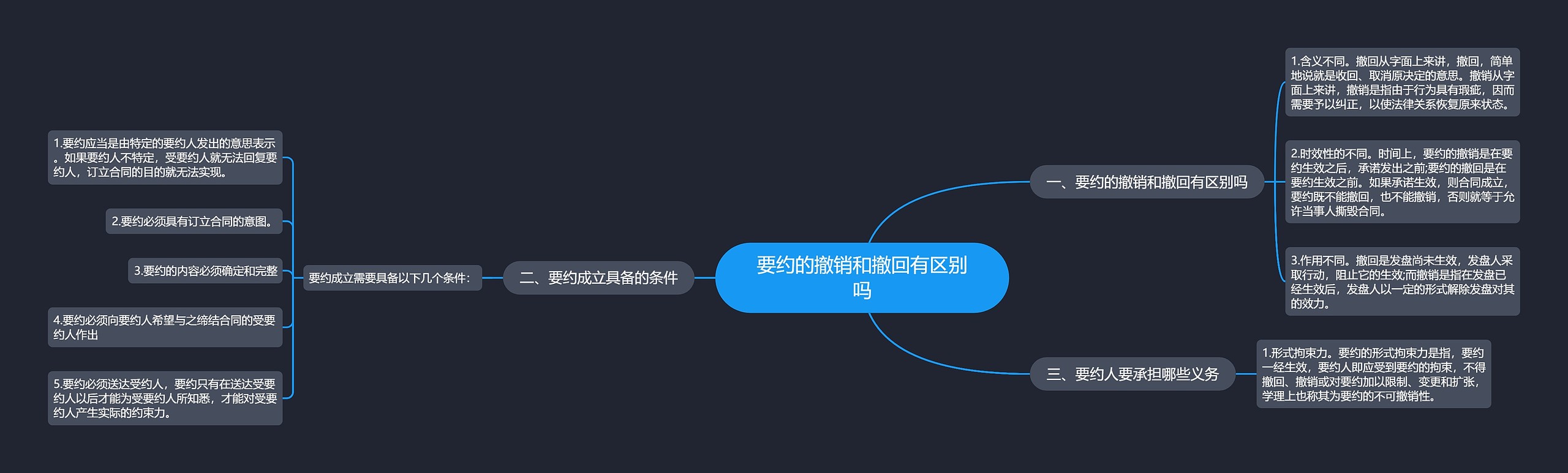 要约的撤销和撤回有区别吗