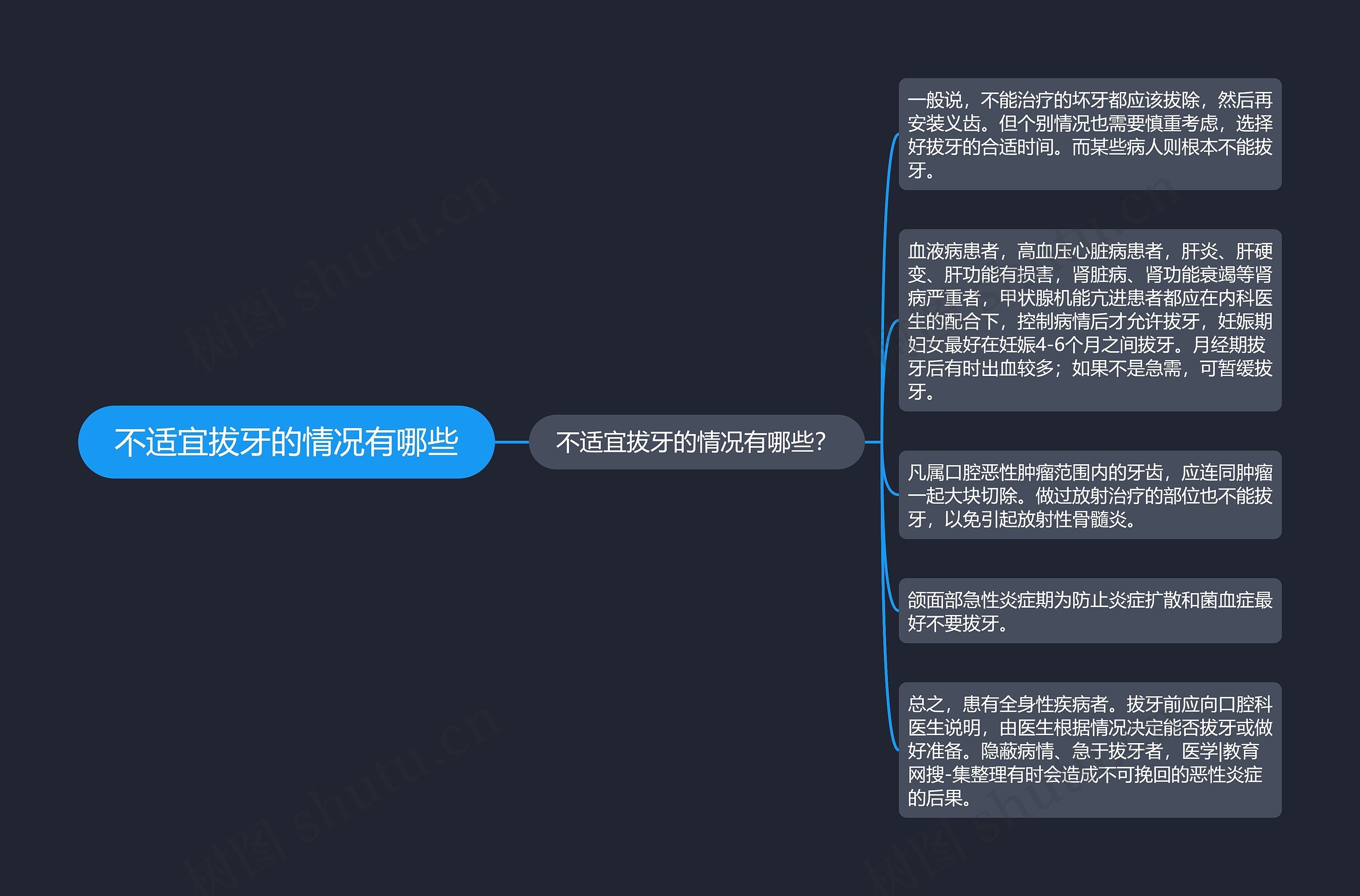 不适宜拔牙的情况有哪些思维导图