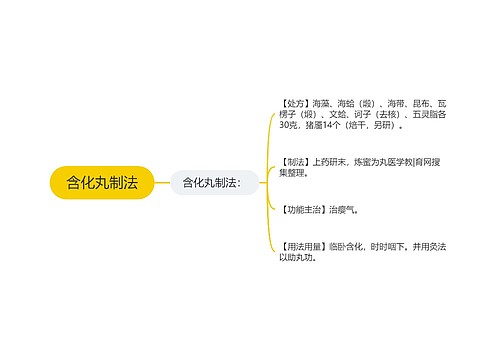 含化丸制法