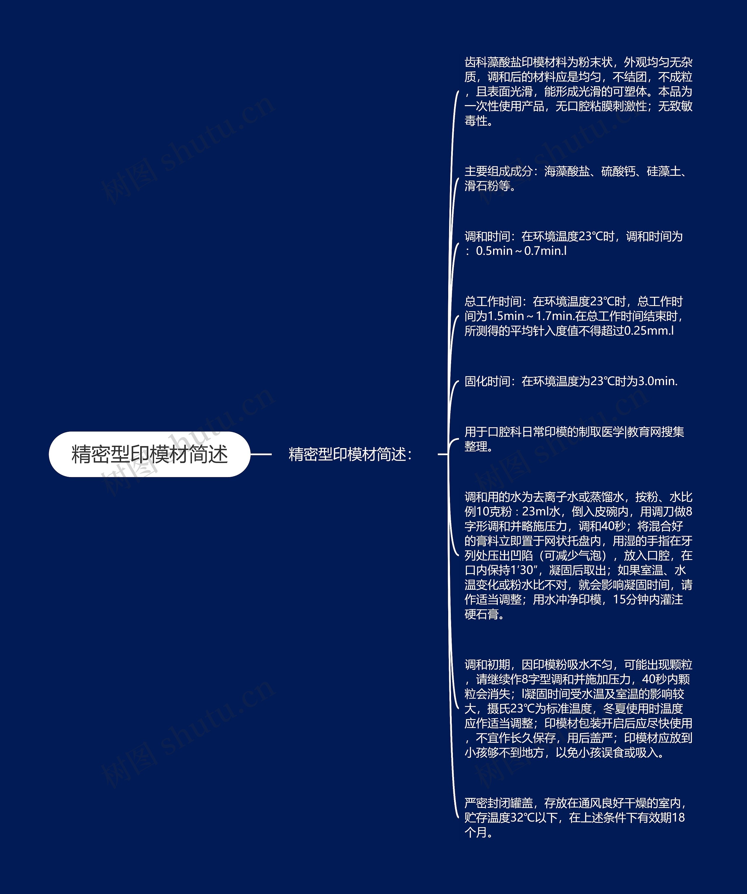 精密型印模材简述
