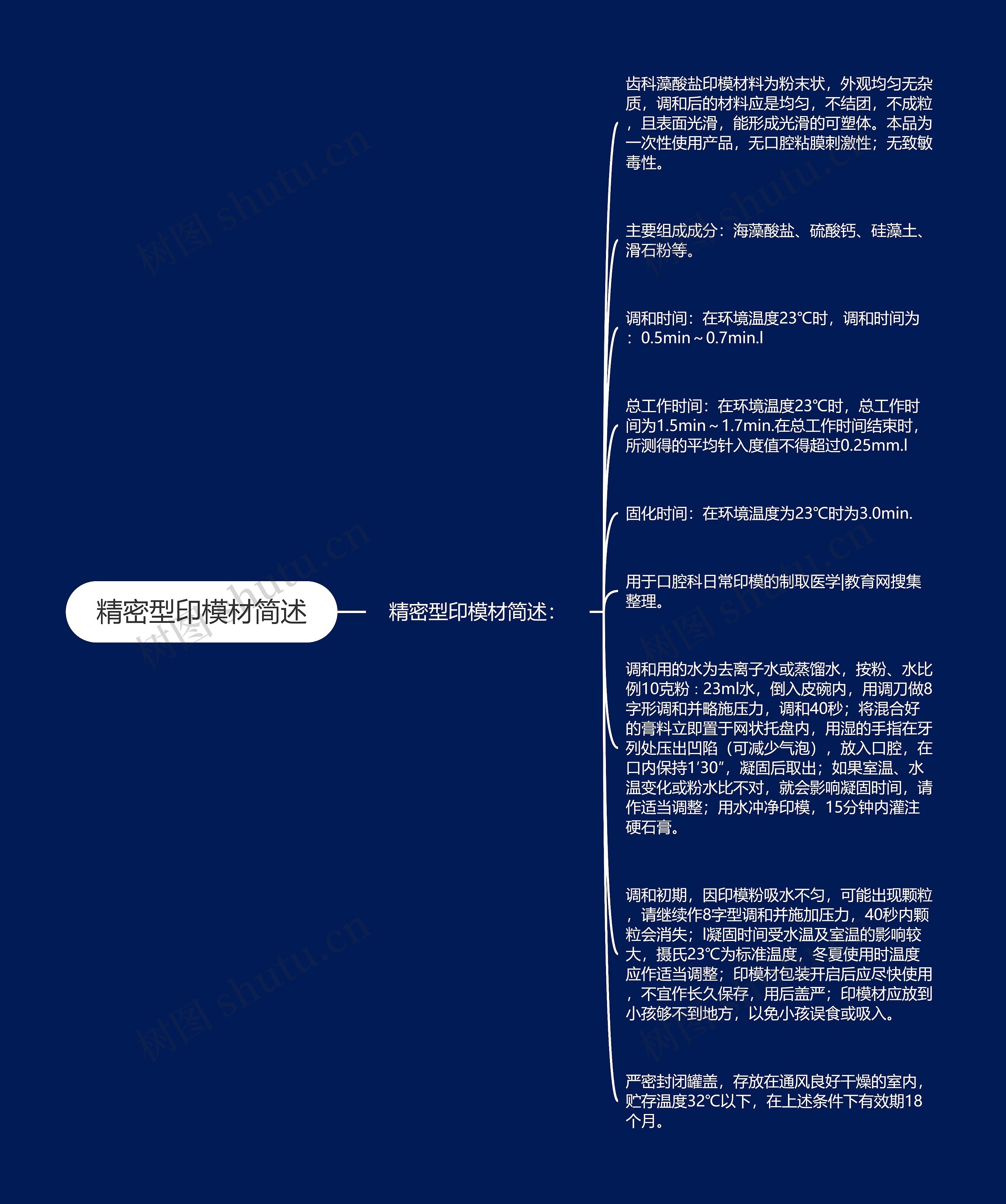 精密型印模材简述思维导图