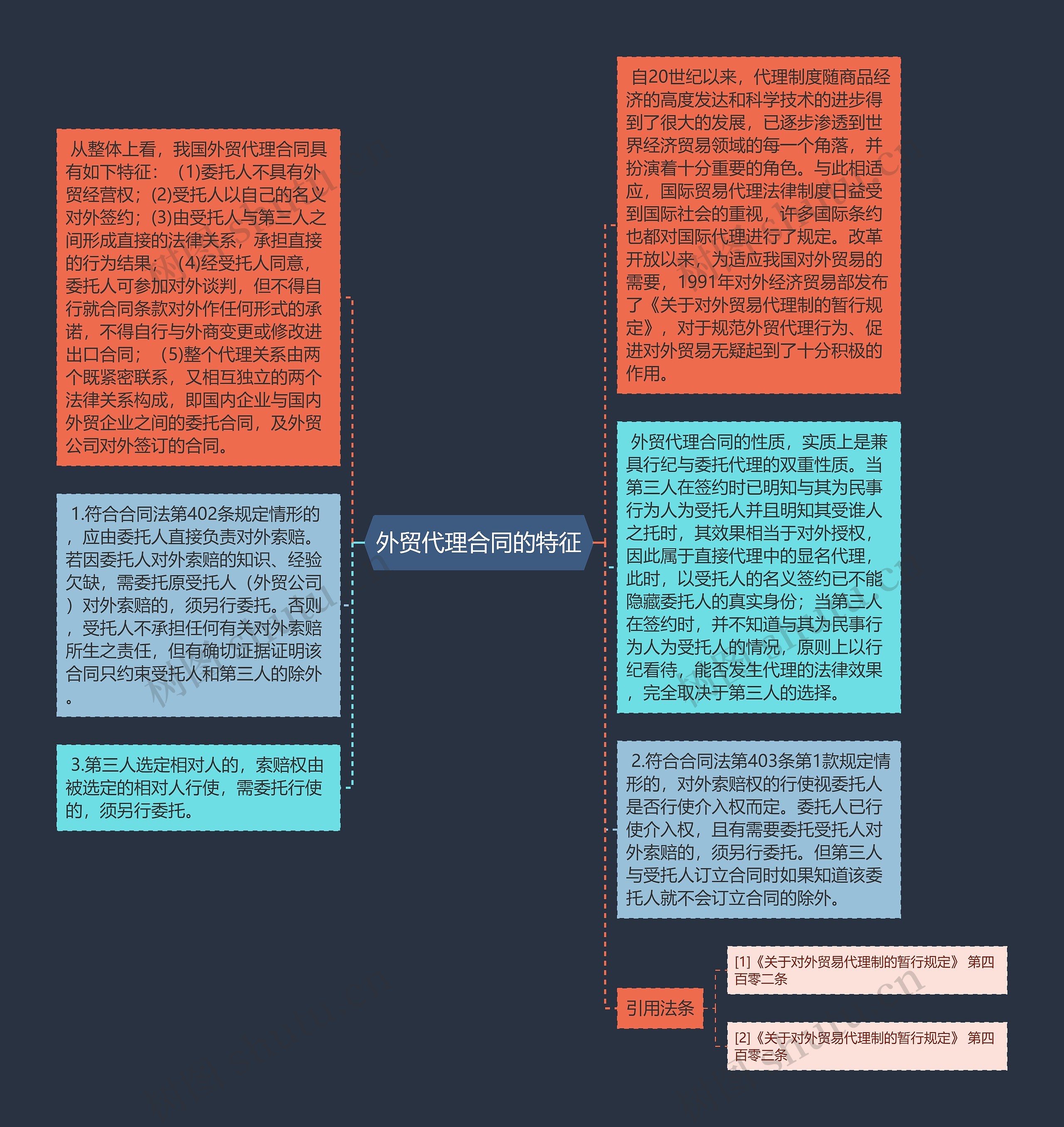 外贸代理合同的特征