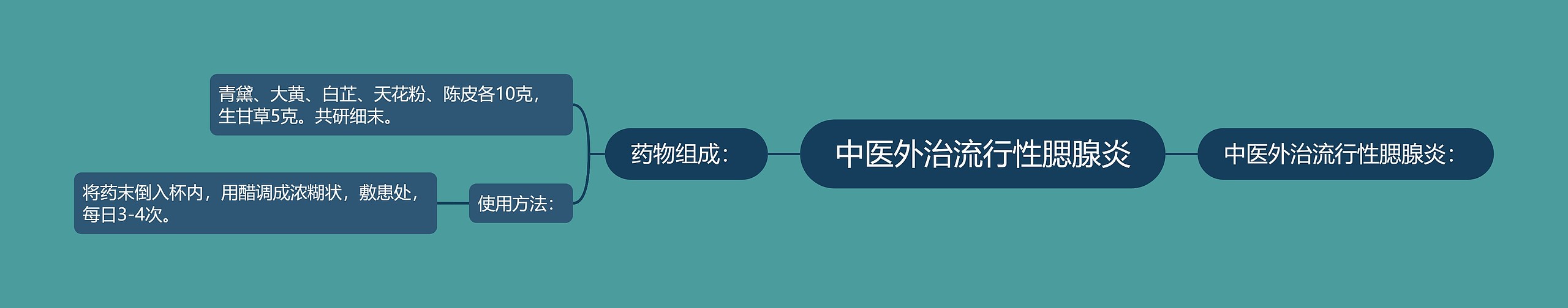 中医外治流行性腮腺炎 中医外治流行性腮腺炎