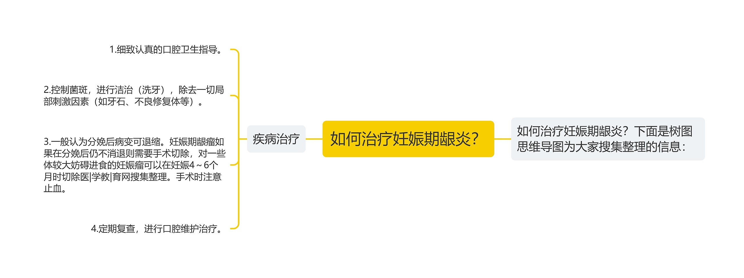 如何治疗妊娠期龈炎？