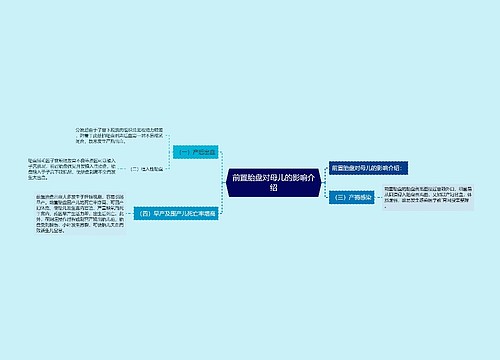 前置胎盘对母儿的影响介绍