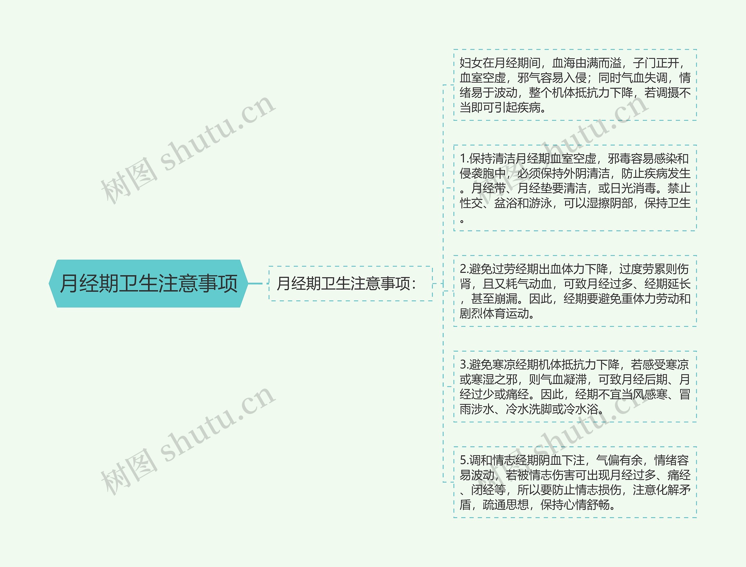 月经期卫生注意事项
