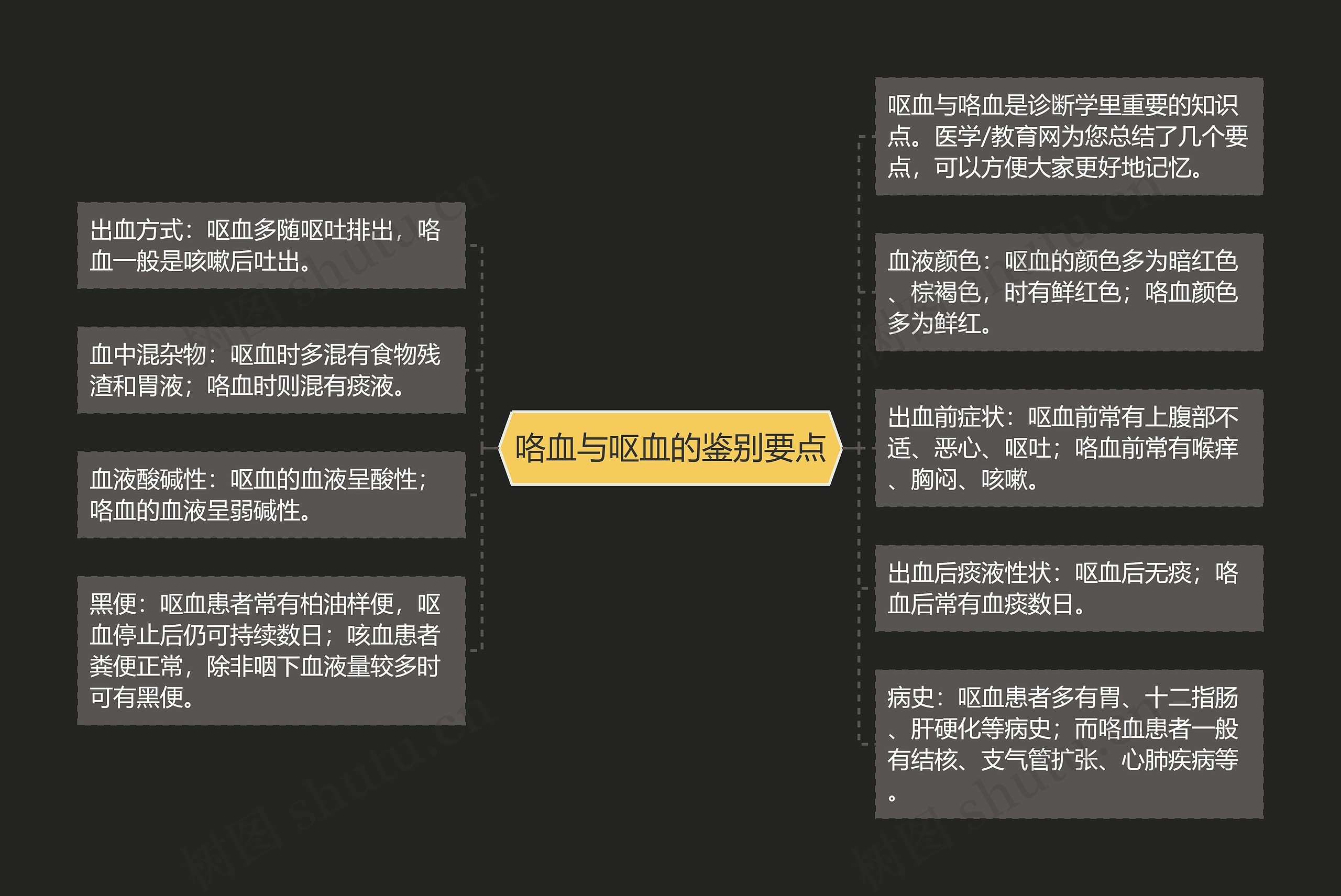 咯血与呕血的鉴别要点 咯血与呕血的鉴别要点