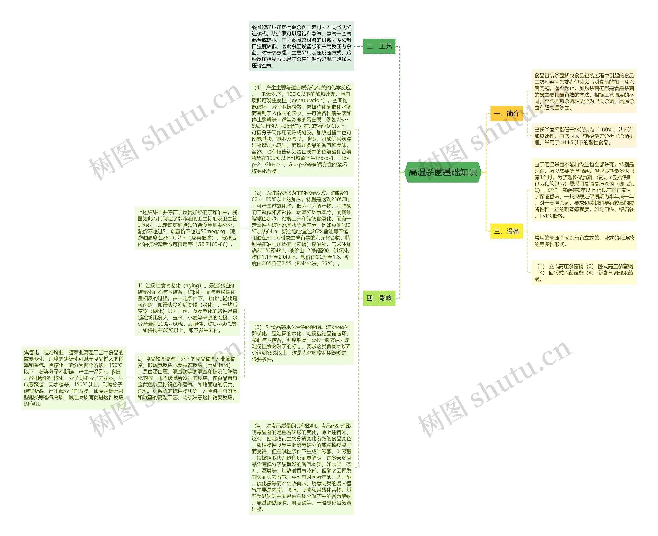 高温杀菌基础知识思维导图