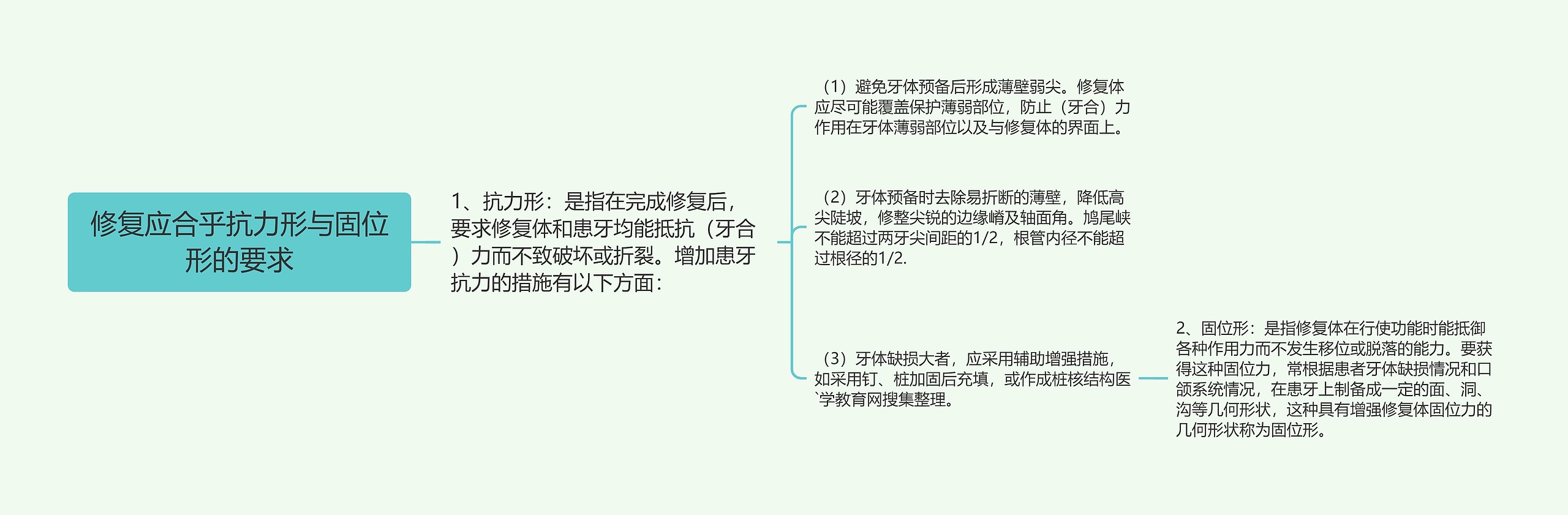 修复应合乎抗力形与固位形的要求思维导图