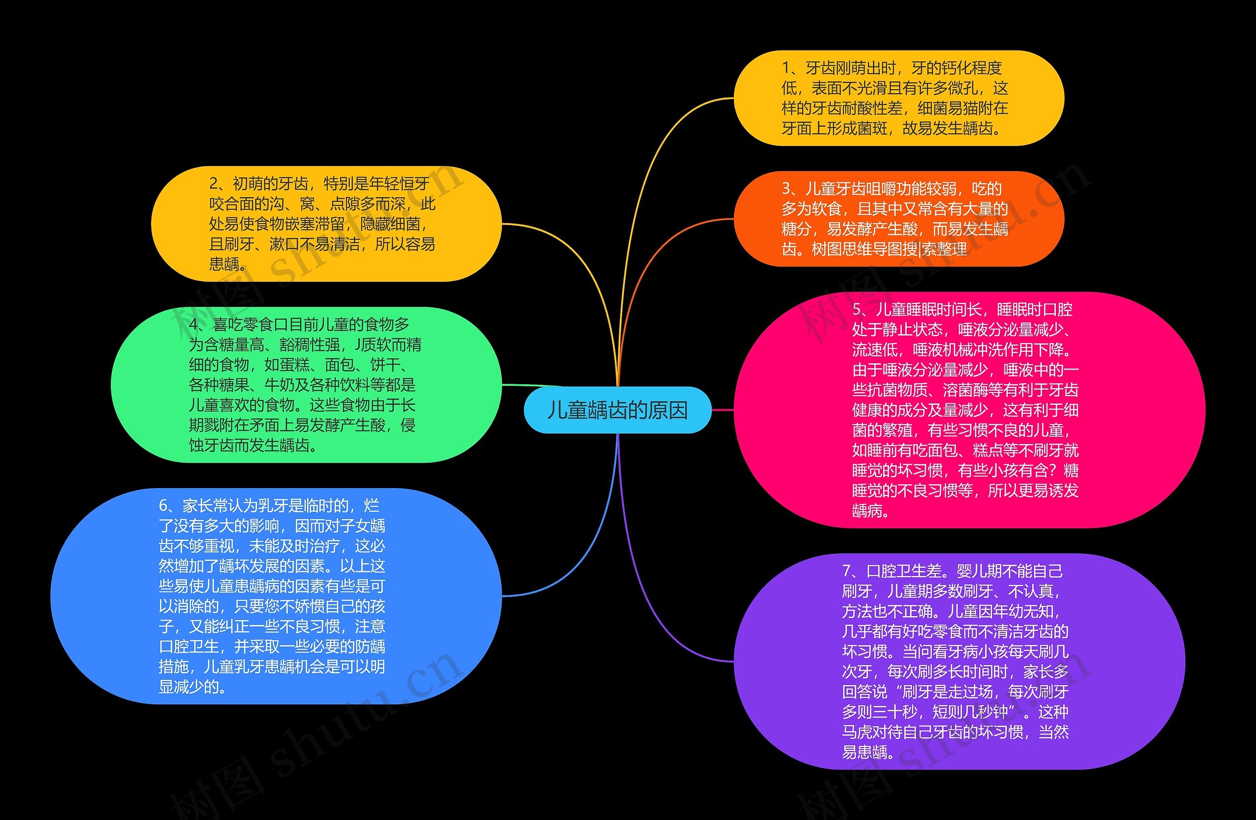 儿童龋齿的原因