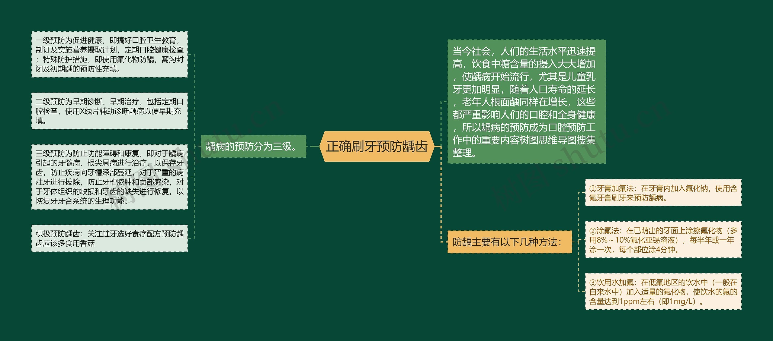 正确刷牙预防龋齿 正确刷牙预防龋齿