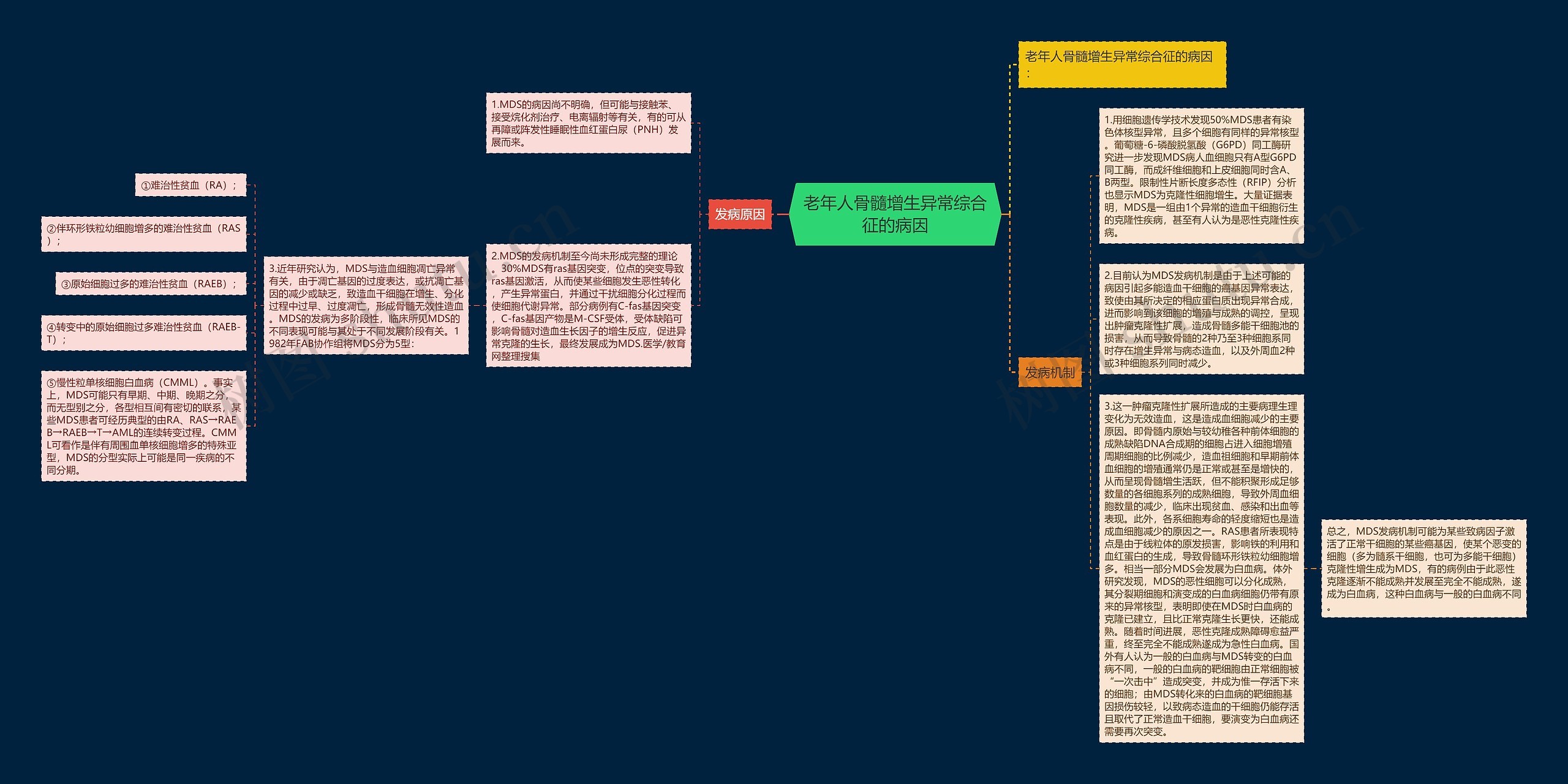 老年人骨髓增生异常综合征的病因 老年人骨髓增生异常综合征的病因