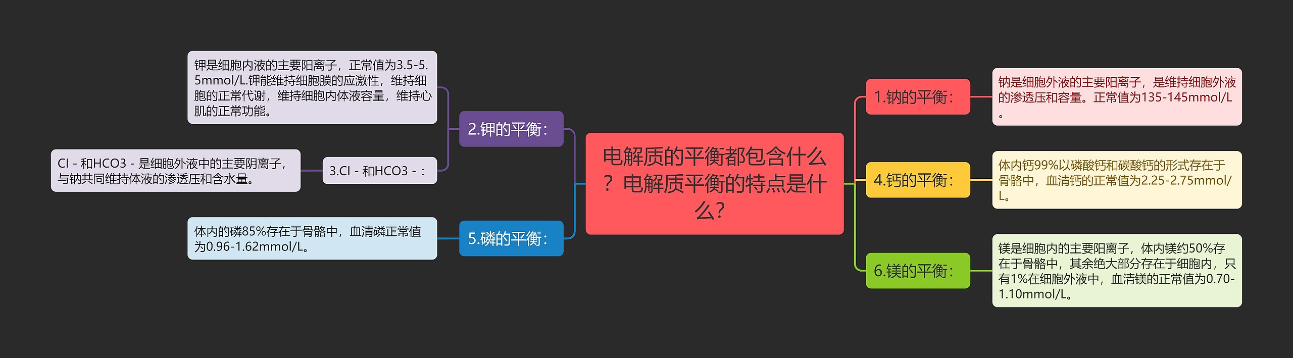 电解质的平衡都包含什么？电解质平衡的特点是什么？思维导图