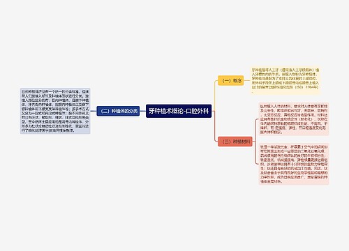 牙种植术概论-口腔外科