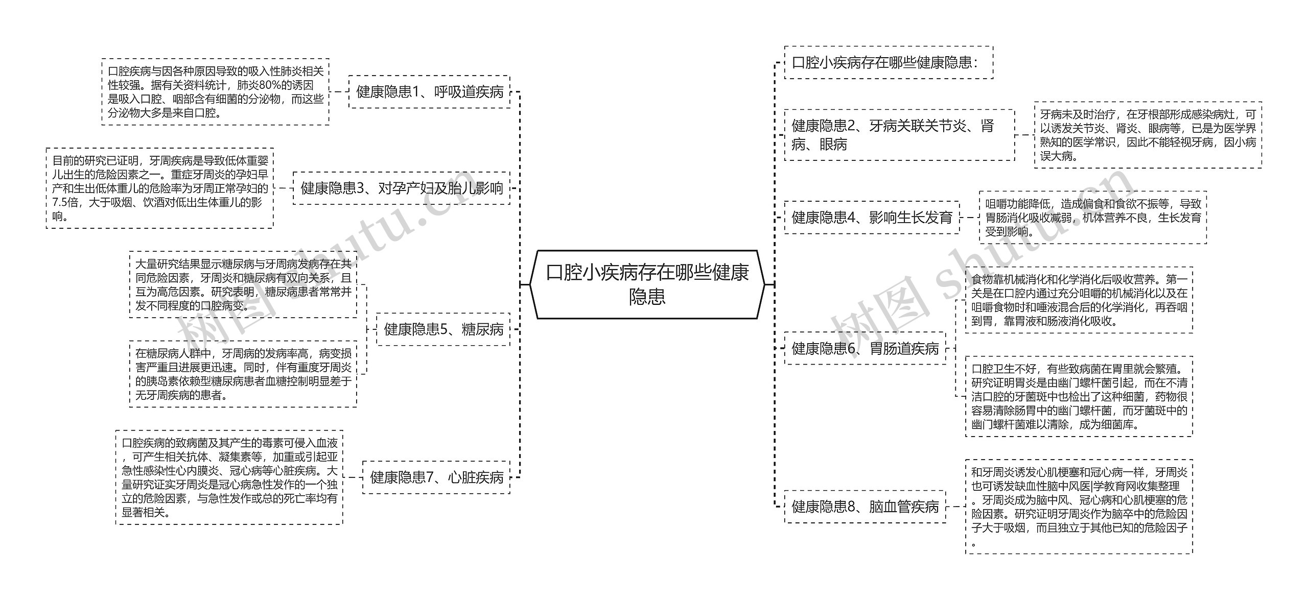 口腔小疾病存在哪些健康隐患