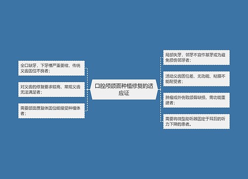 口腔颅颌面种植修复的适应证