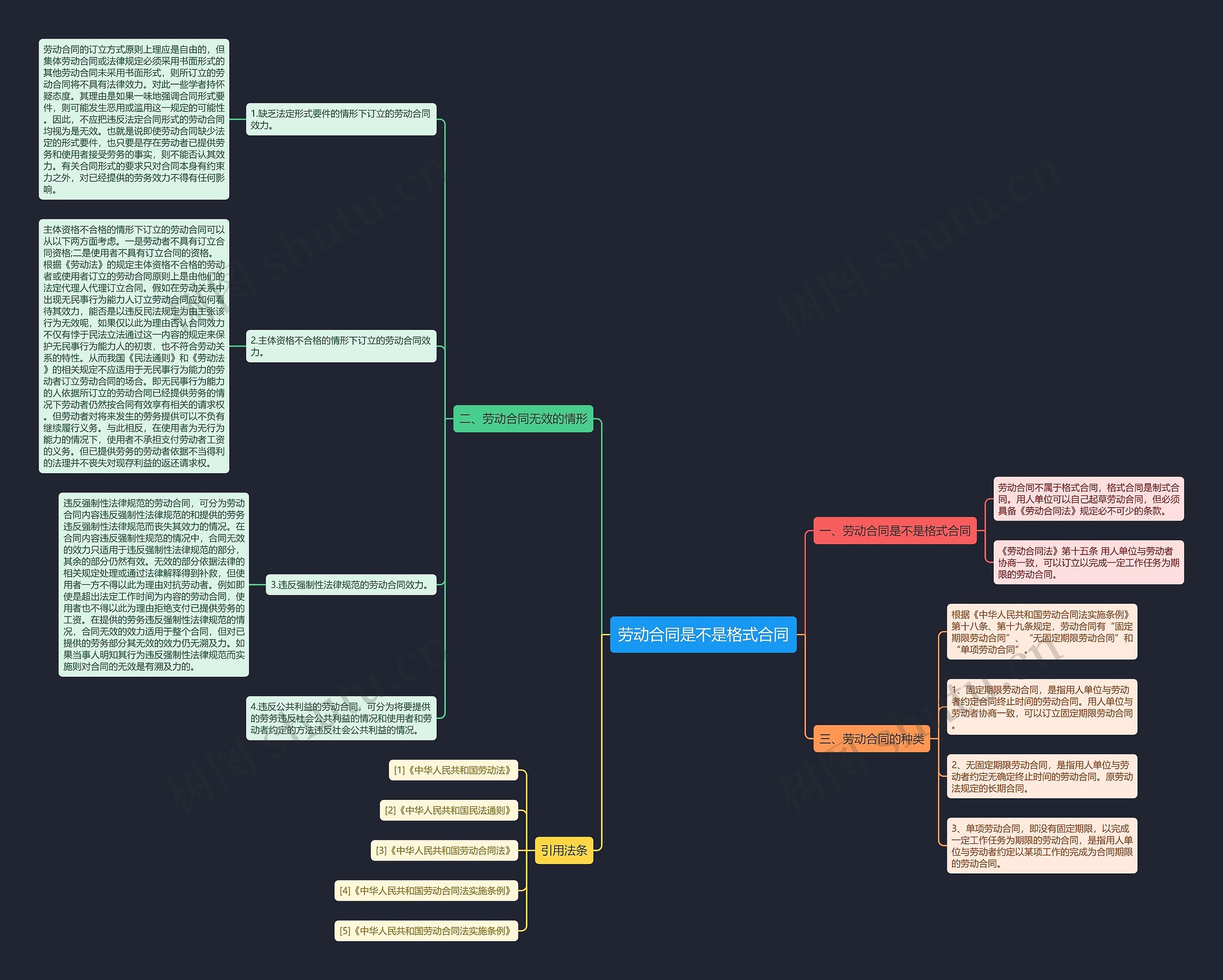 劳动合同是不是格式合同 劳动合同是不是格式合同