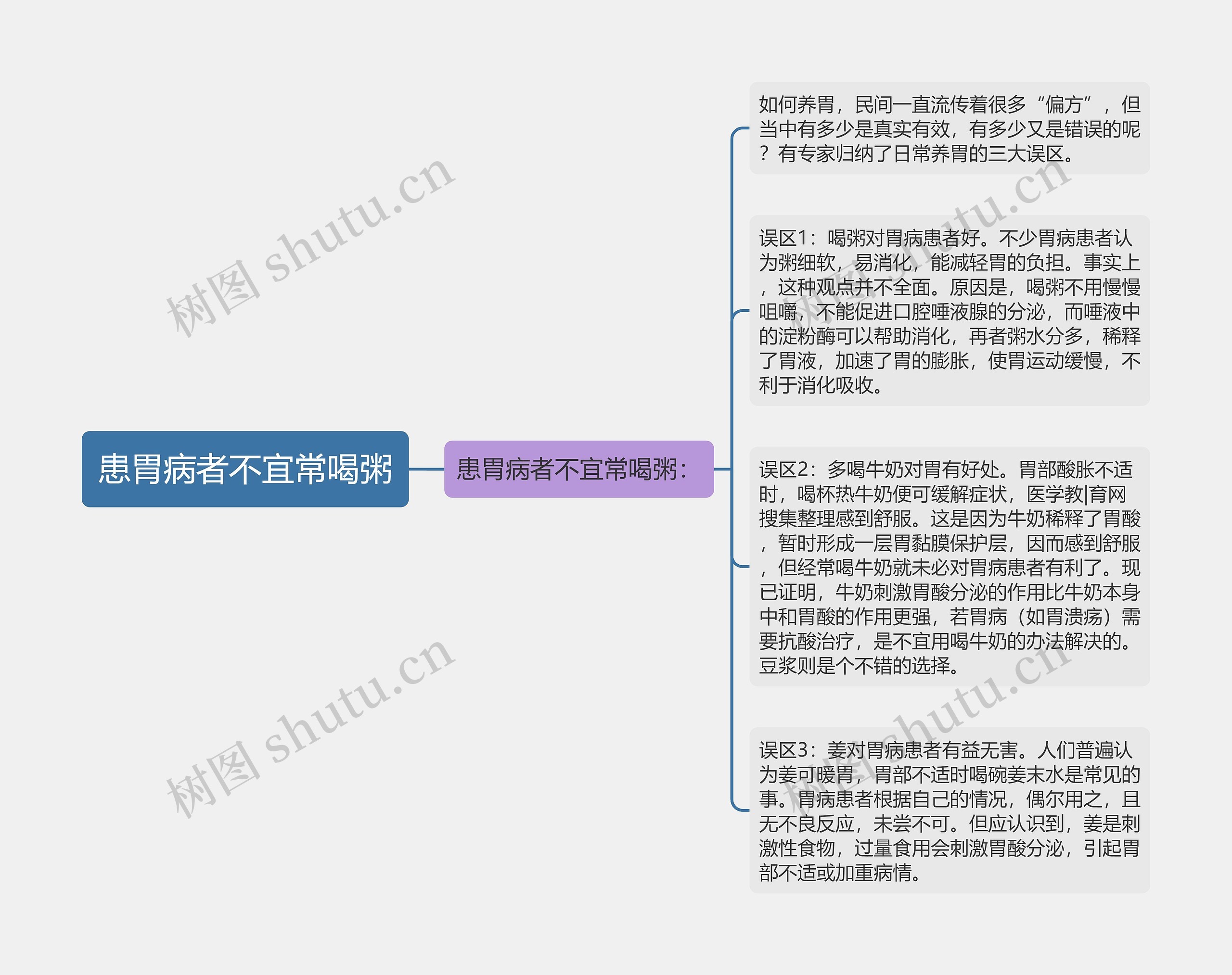 患胃病者不宜常喝粥思维导图