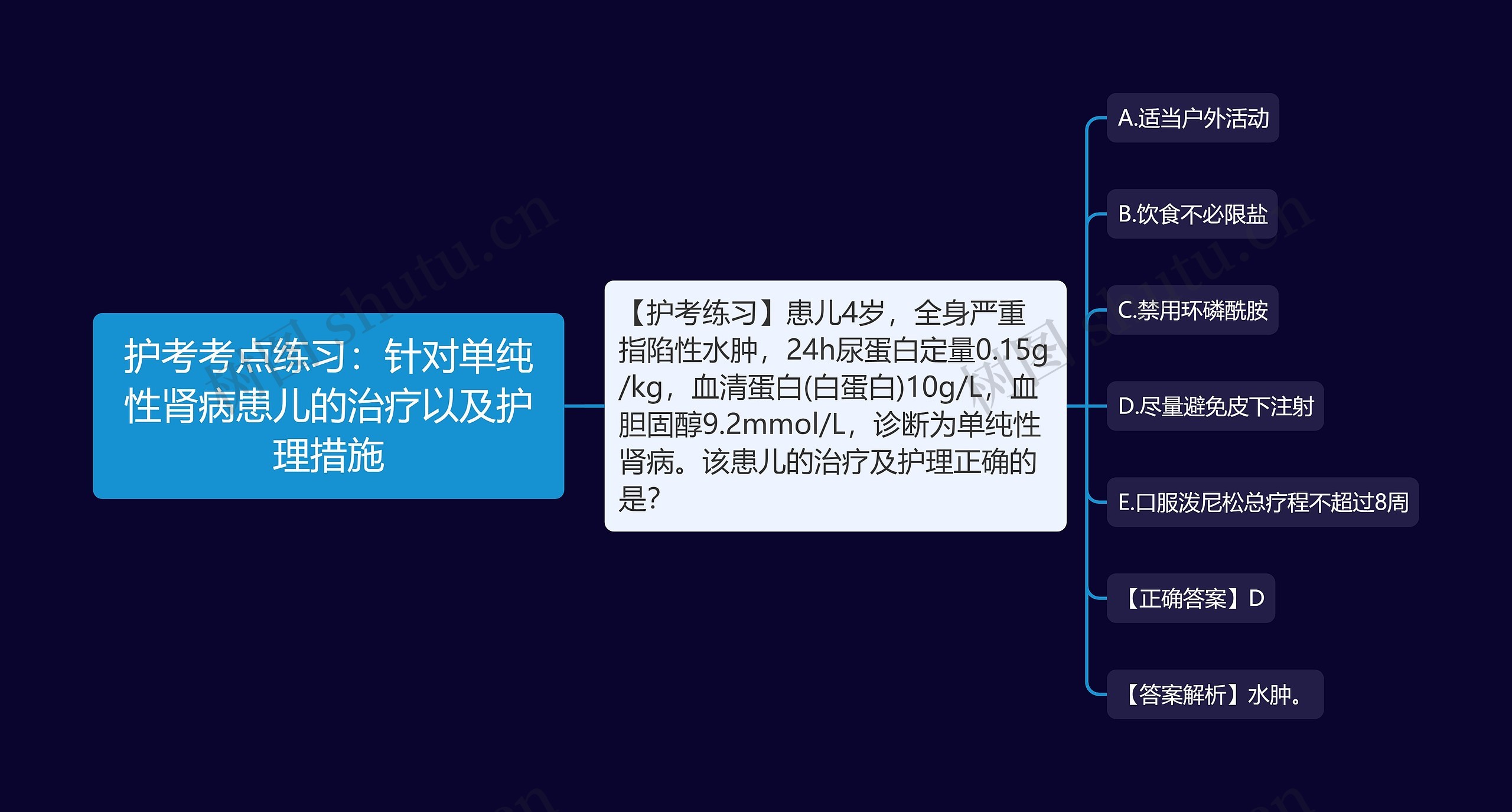 护考考点练习：针对单纯性肾病患儿的治疗以及护理措施