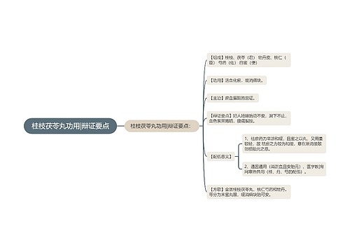 桂枝茯苓丸功用|辩证要点