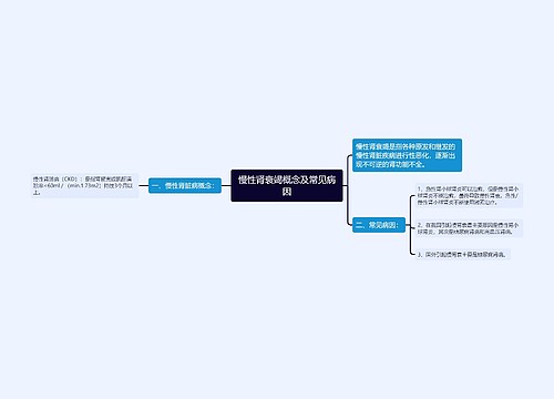 慢性肾衰竭概念及常见病因