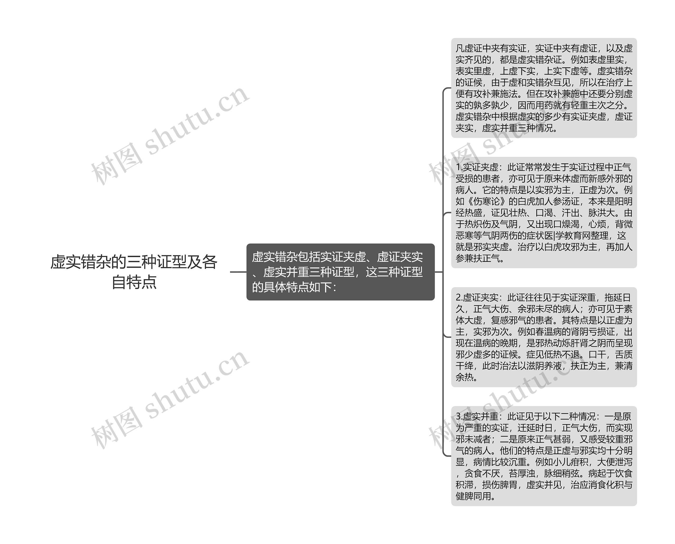 虚实错杂的三种证型及各自特点