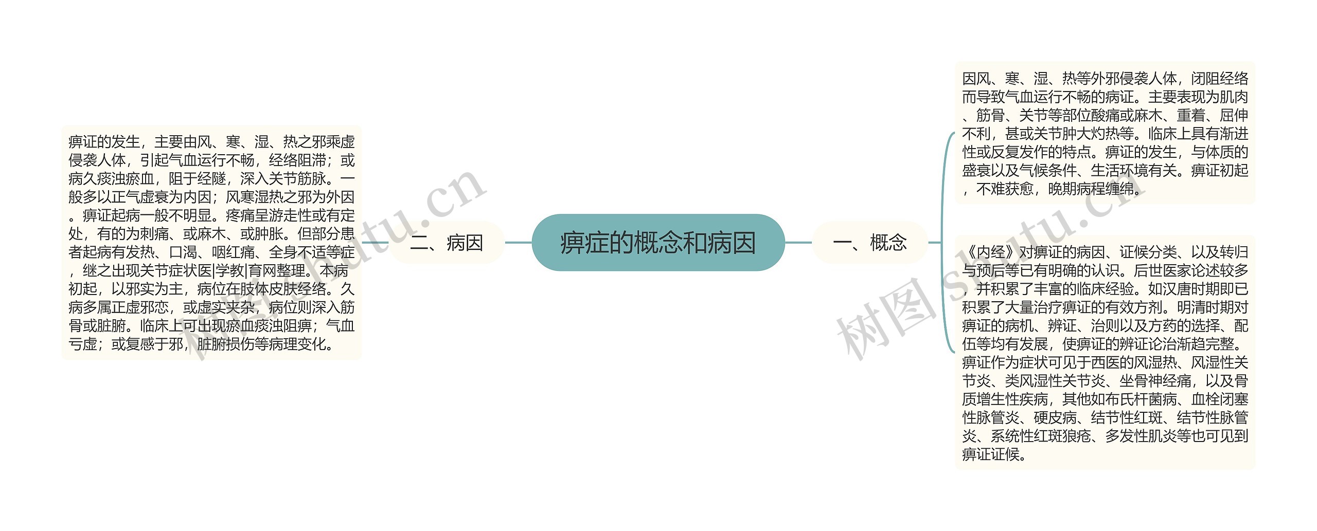 痹症的概念和病因 痹症的概念和病因