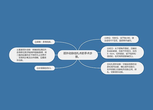 颈外动脉结扎术的手术步骤。