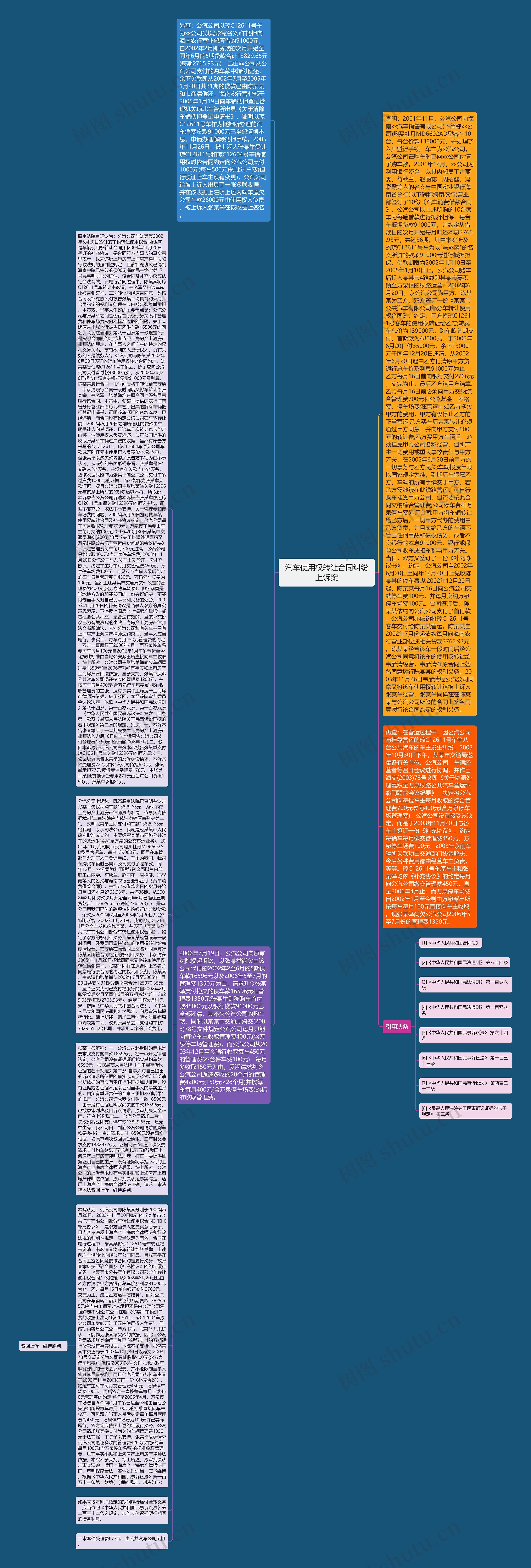 汽车使用权转让合同纠纷上诉案思维导图