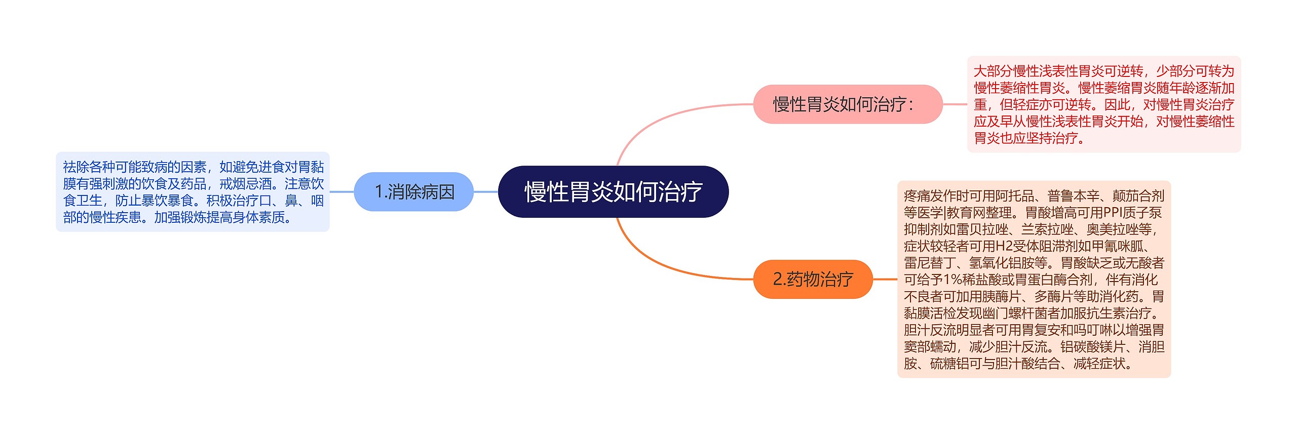 慢性胃炎如何治疗 慢性胃炎如何治疗